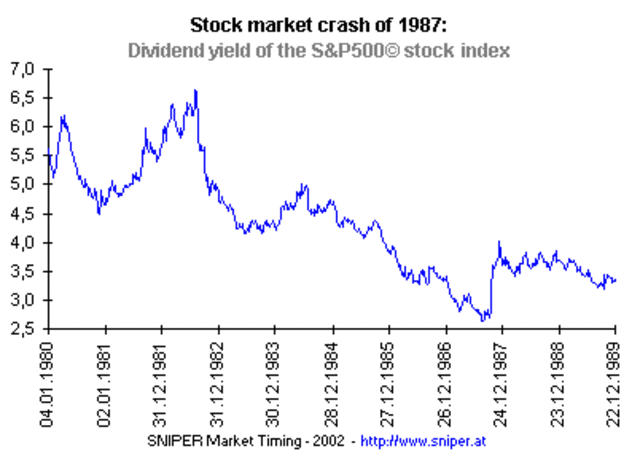 stock market crash