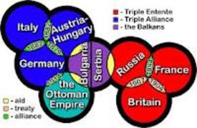 Austria-Hungary Declares War on Serbia