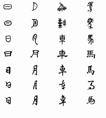 New Writing System With Chinese Characters