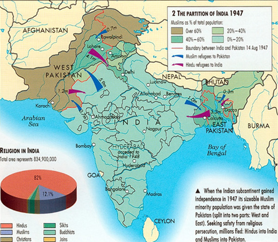 Partition of India