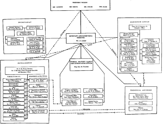 Paris Peace Conference