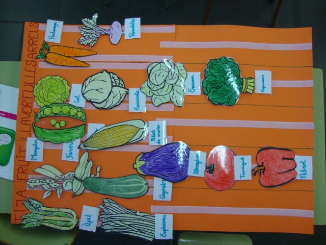 Estudiem les verdures!