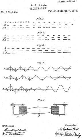 Invention of the telephone