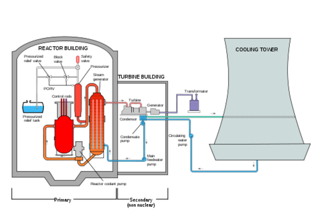 Nuclear Accident At 3 Miles Island