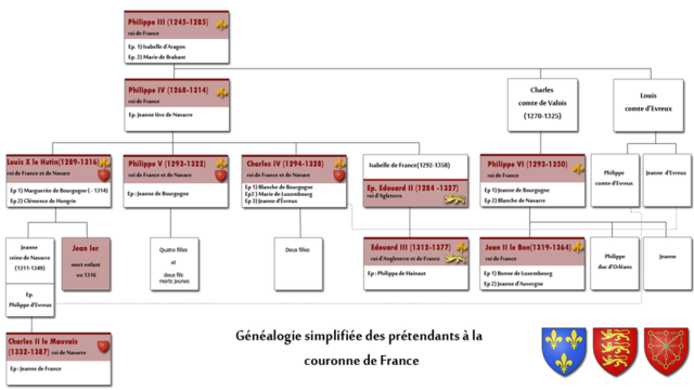 Début de la guerre de 100 ans