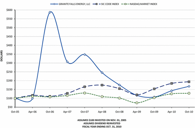 Federal Securities Act