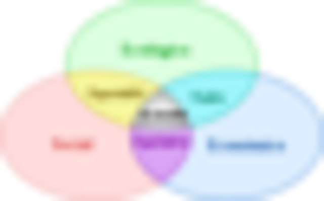 Cumbre Mundial sobre Desarrollo Sostenible