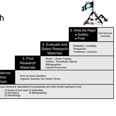 Timeline: RESEARCH PAPER