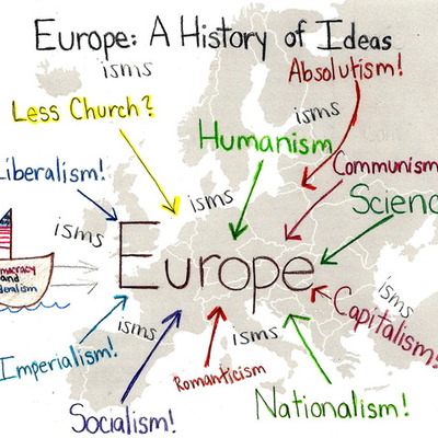 Timeline: The Birth and Interrelation of the Many European -Isms