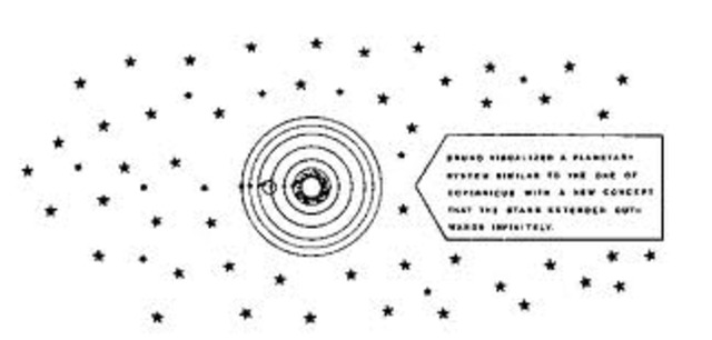 Bruno - Infinite Universe - Sun nor Earth at the Center