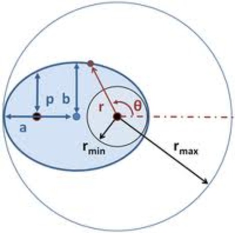Kepler - 3 Laws - 3 Laws are Created that tell about Steller Movement