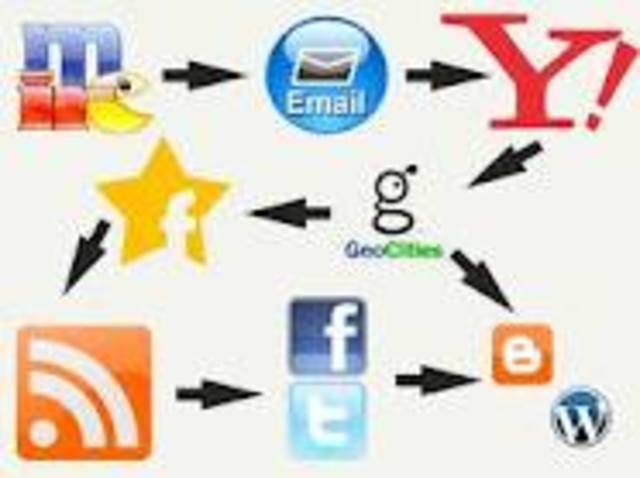 Evolución del internet