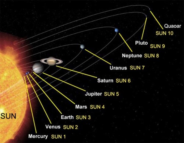 Three laws of planetary motion