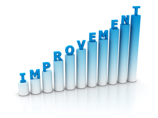 Germany Makes Progress under Bismarck