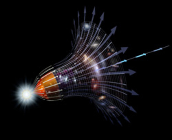 Big- Bang Theory brought forth