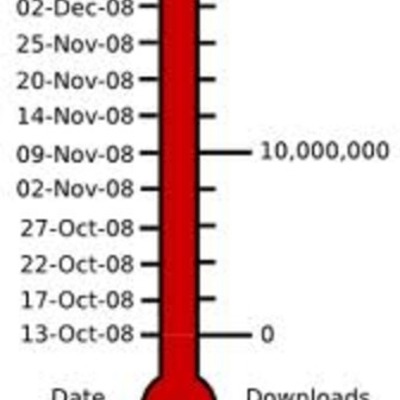Timeline: We Didn't Start the Fire by Stewart Trask