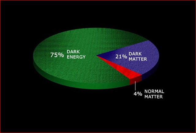 Dark Matter