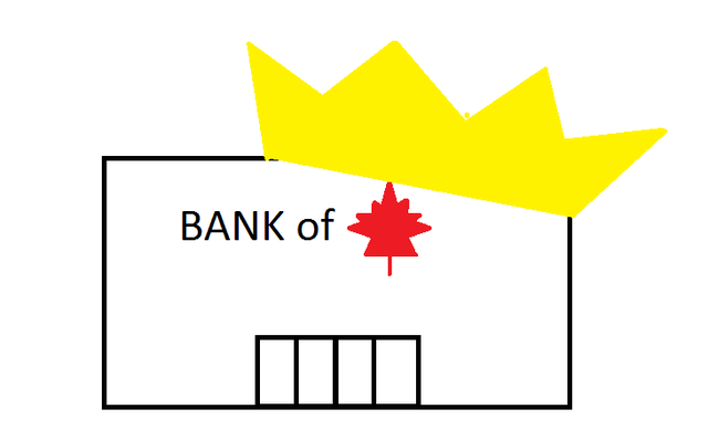 Bank of Canada becomes a Crown corporation
