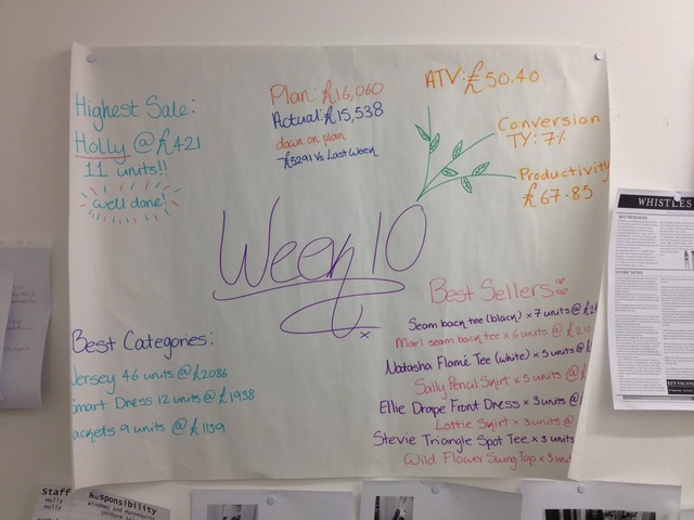 Weekly Info - Week 11