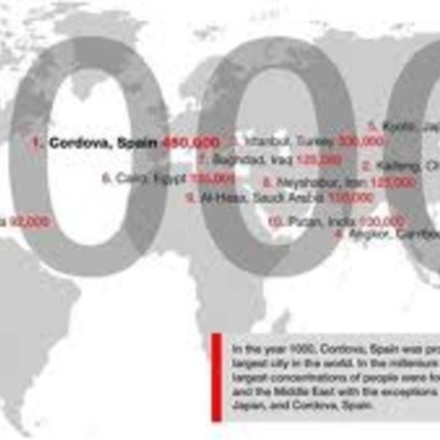 Timeline: Year 1000 TImeline