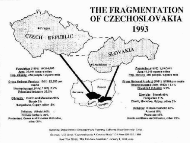 Devolution- Czechoslovakia