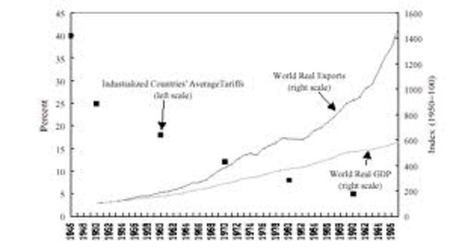 Post-World War II Economic Expansion