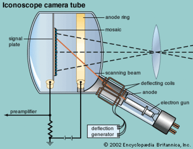 Iconoscope