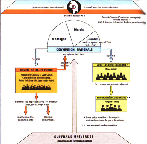 Comité de salut public