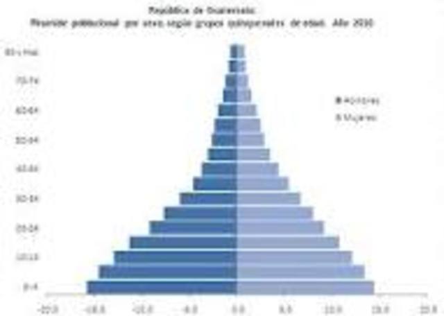 Población Económicamente Activa