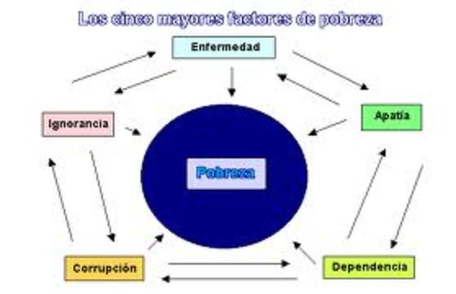 ausencia de una política social