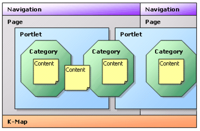 CMS - Authored Personal Knowledge Manager