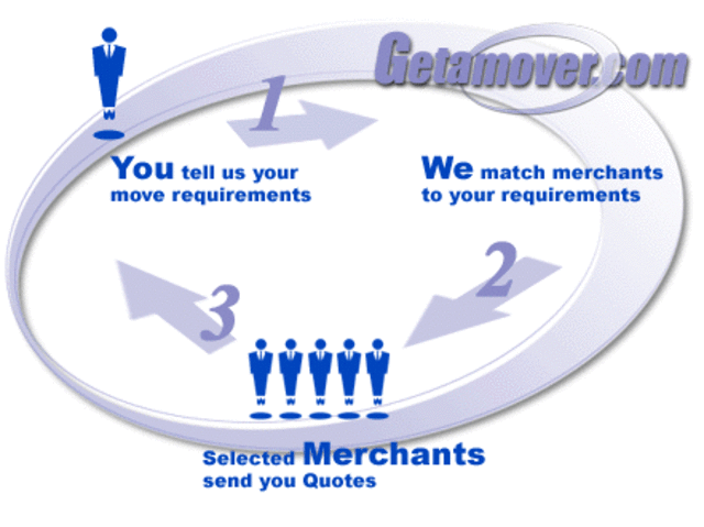 Market Online GetAMover.com (Manav)