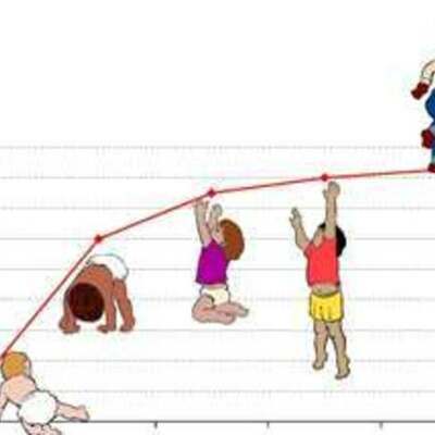 Timeline: Acontecimientos más importantes en la vida del niño de 0 a 5 años