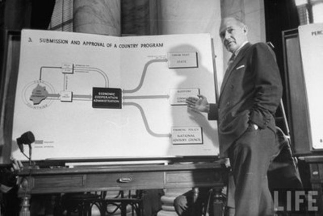 Formulación del Plan Marshall