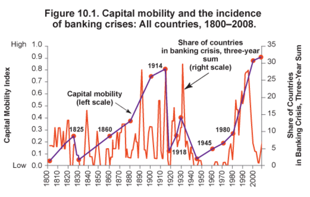 World-wide banking crisis starts in the US