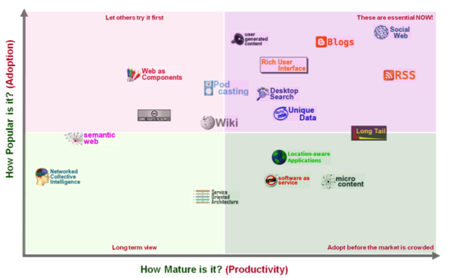 BBC - Next Generation Web Presentation to BBC Technology Directors