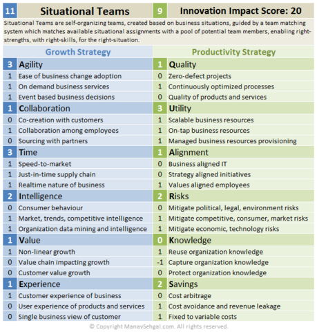 Innovation Impact Model