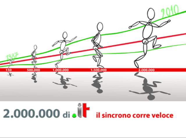 2 milioni
