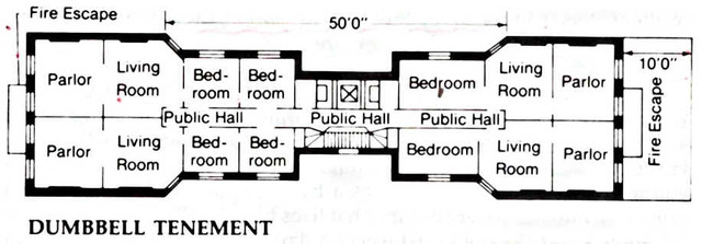 New York State Tenemenet House Act passed