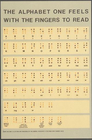 Louis Braille invented Braille
