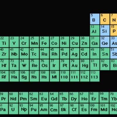 Timeline: Timeline of the Periodic Table of Elements