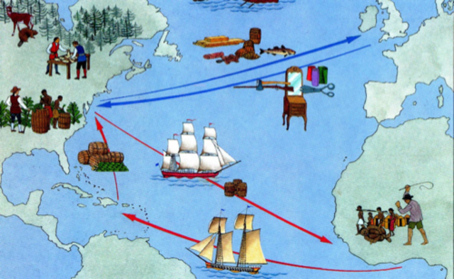 First Navigation Act