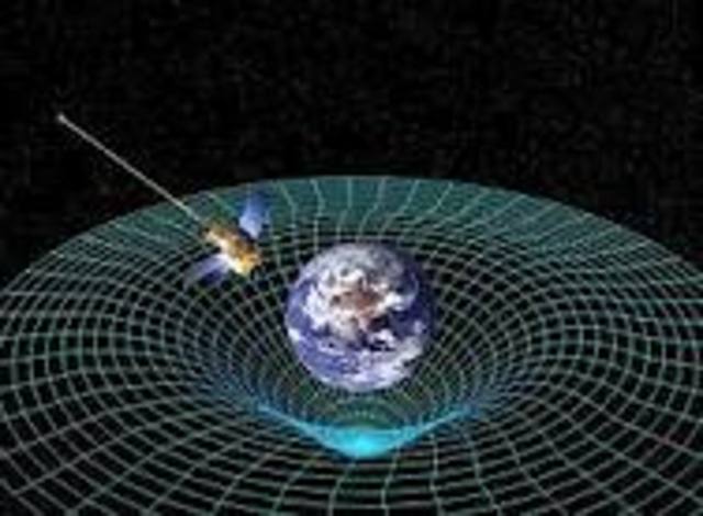 Einstein - Theory of Relativity -Foundation for mordern Cosmology