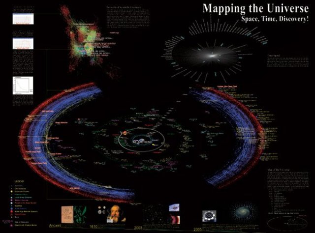 Maps of universe's macrosturcture