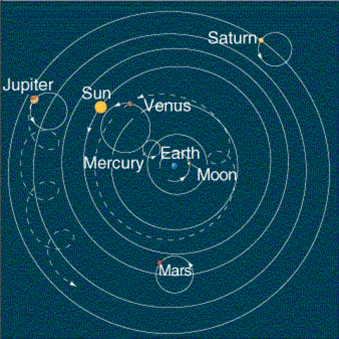 Ptolemy proposes a geocentric universe in which the sun, moon, and other planets revolve around the Earth in a complicated system of circular orbits