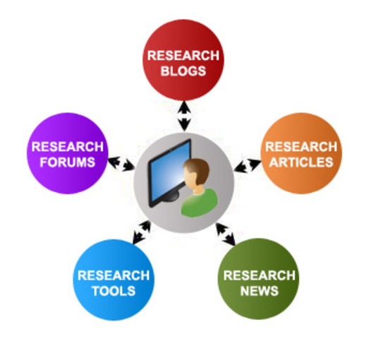 EDUC 500(951) Research Methodologies