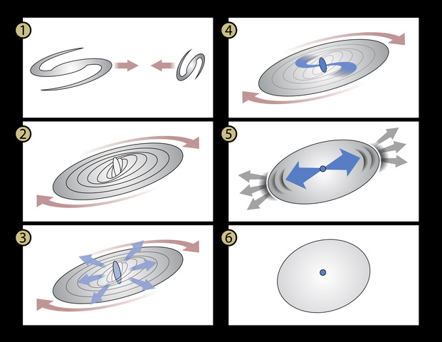 American astronomers Vera Rubin and Kent Ford show that stars on the outskirts of a spiral galaxy move much faster than expected.  Their finding is a strong indication that dark matter exerts a gravitational pull on stars
