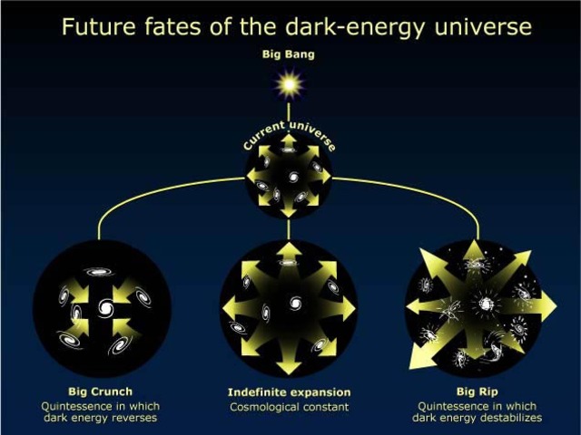 Research teams from the US and ASustralia endependently show that the universe is expanding at a constantly increasing rate. astronomers theorize that a repulsive force known as dark eneryy must be pushing the universe apart.