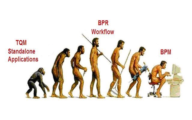 Charles Darwin Theory