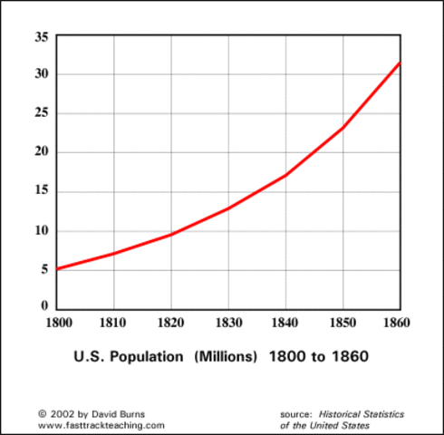 American Population